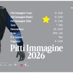 Pitti Immagine 2026 Pitti_MUG_Istituzionale_20x30_page-0001